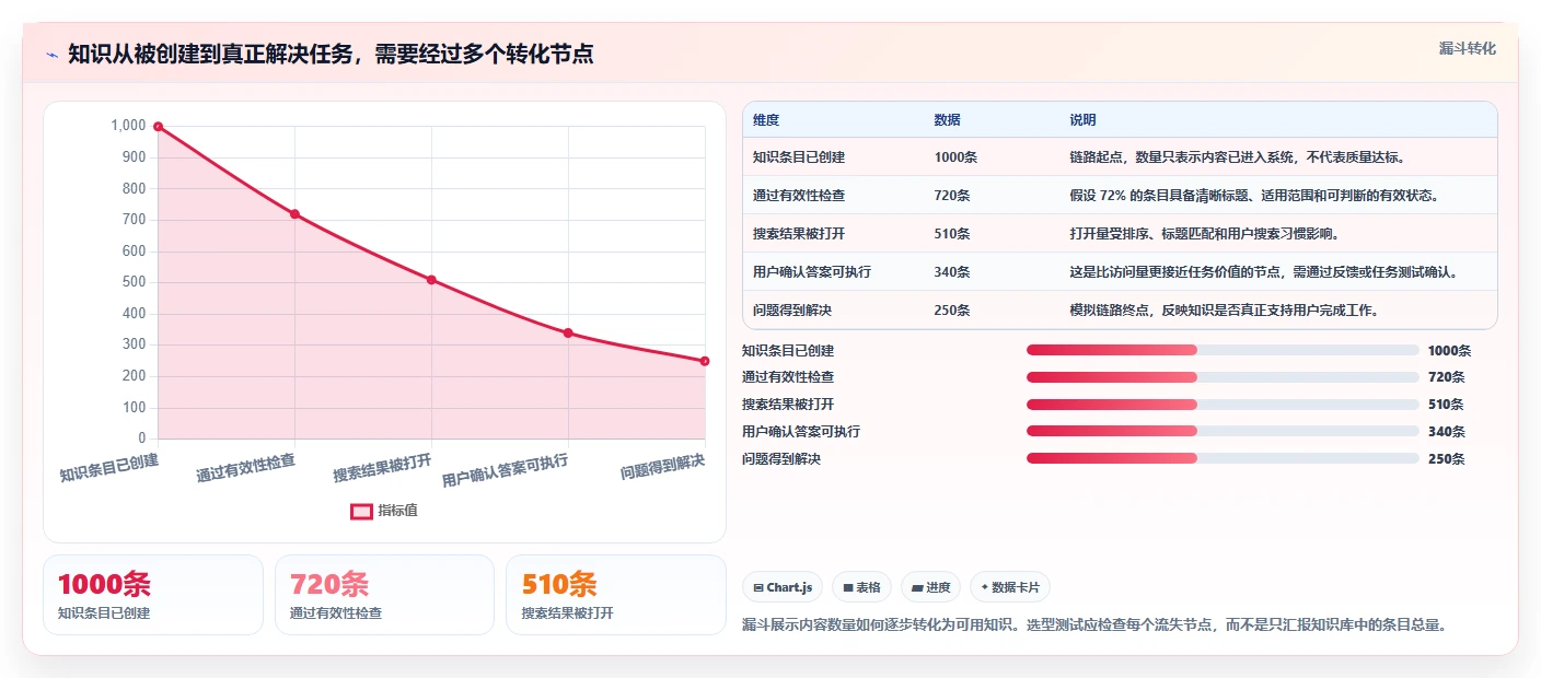 从新手到专家：2026年产品知识库系统选型完全指南