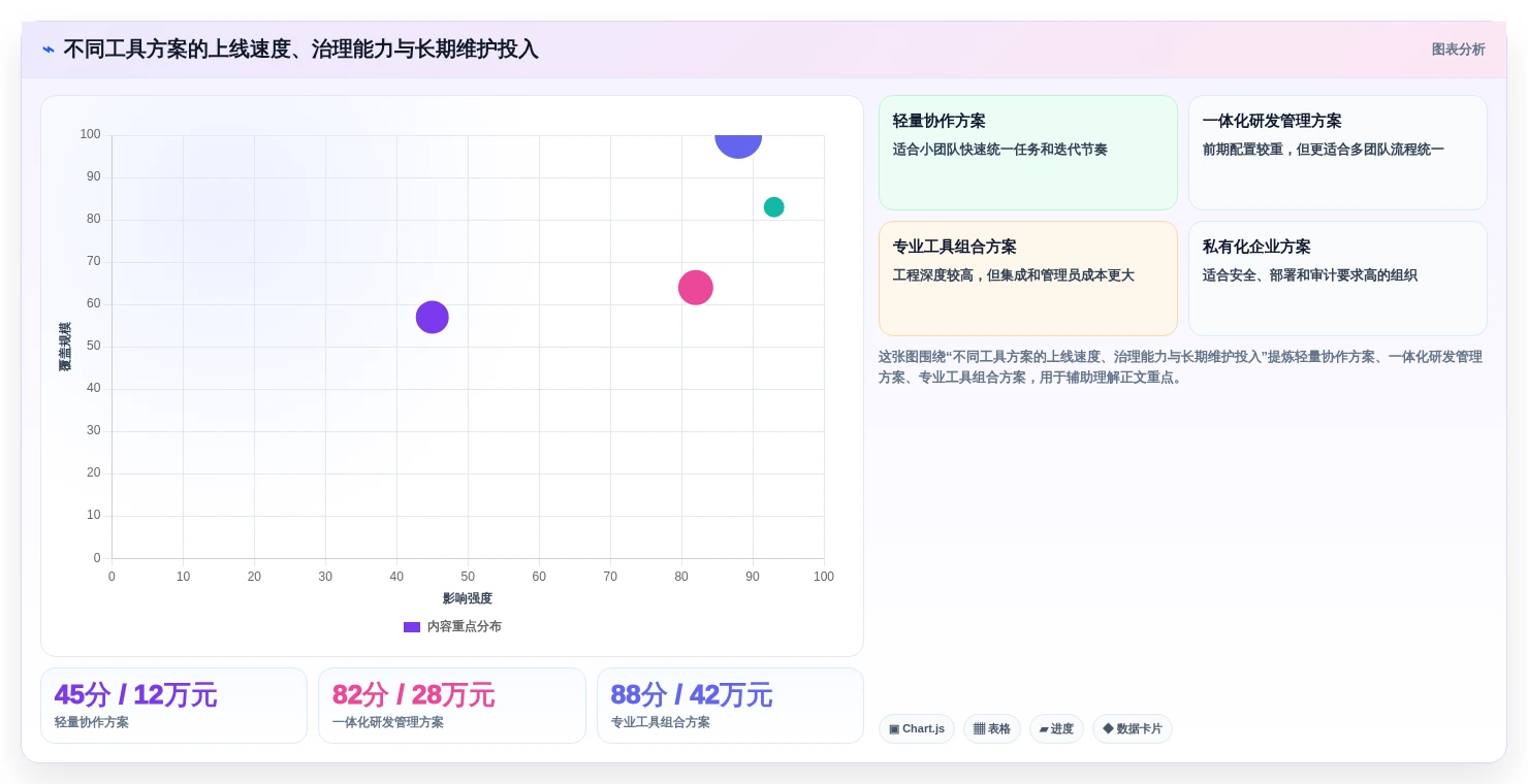 2026年研发效率新突破:6款顶级研发全流程管理工具深度对比