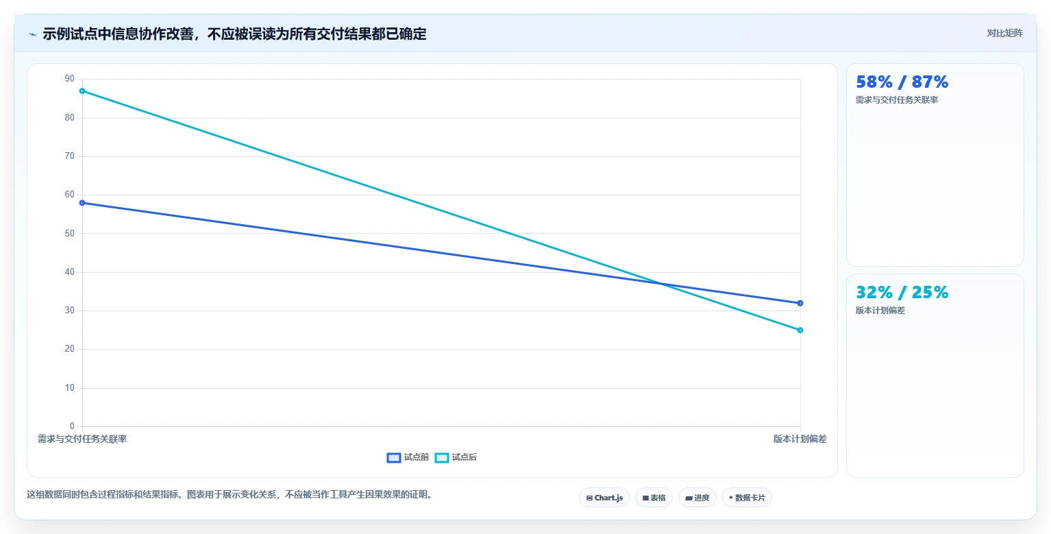 提升研发效率:2026年7款热门搭建管理系统工具推荐