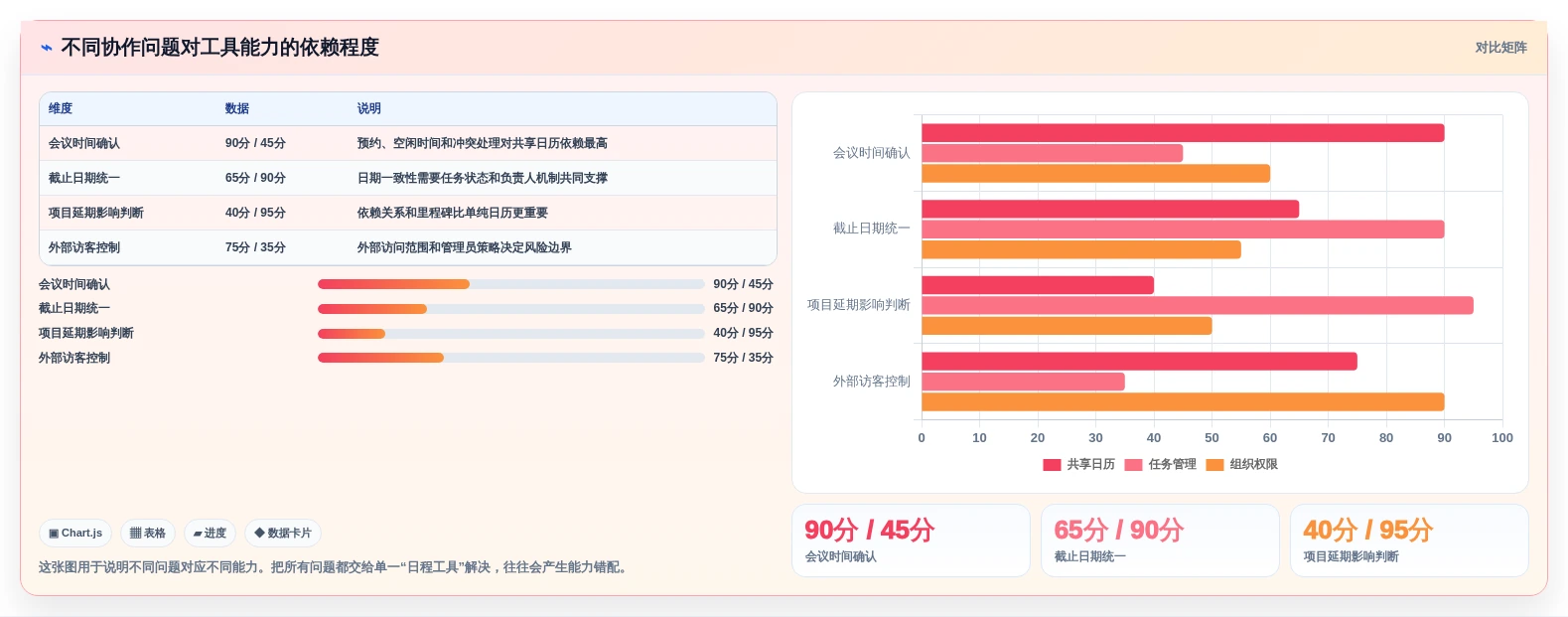 提升团队协作:2026年最受欢迎的5大日程规划工具盘点
