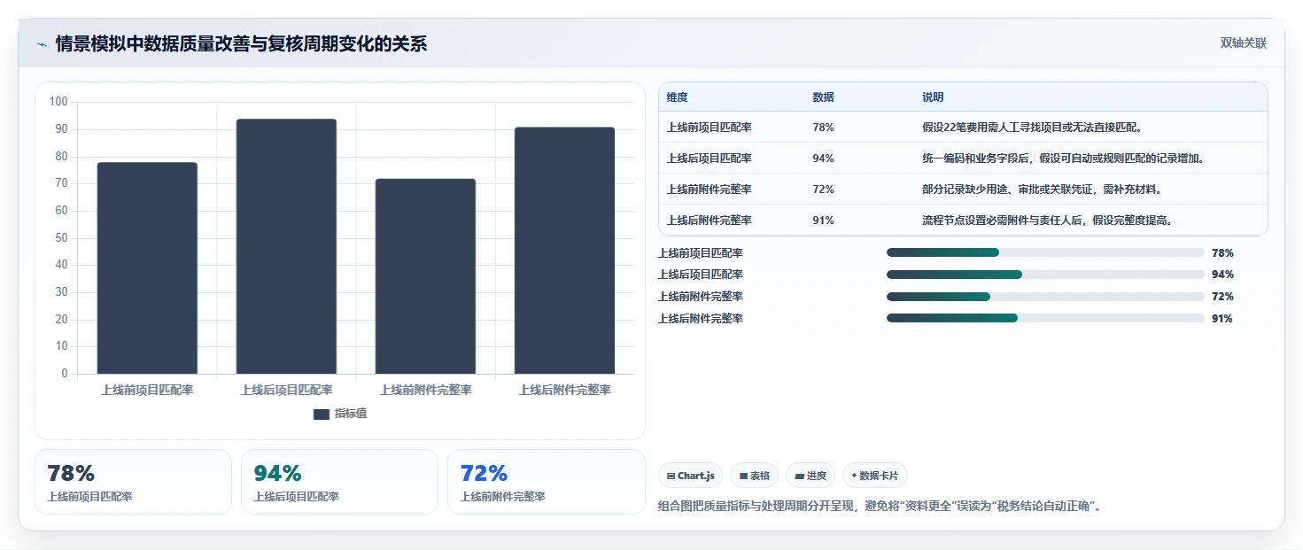 2026年必选！5大研发费用合规管理系统工具深度对比