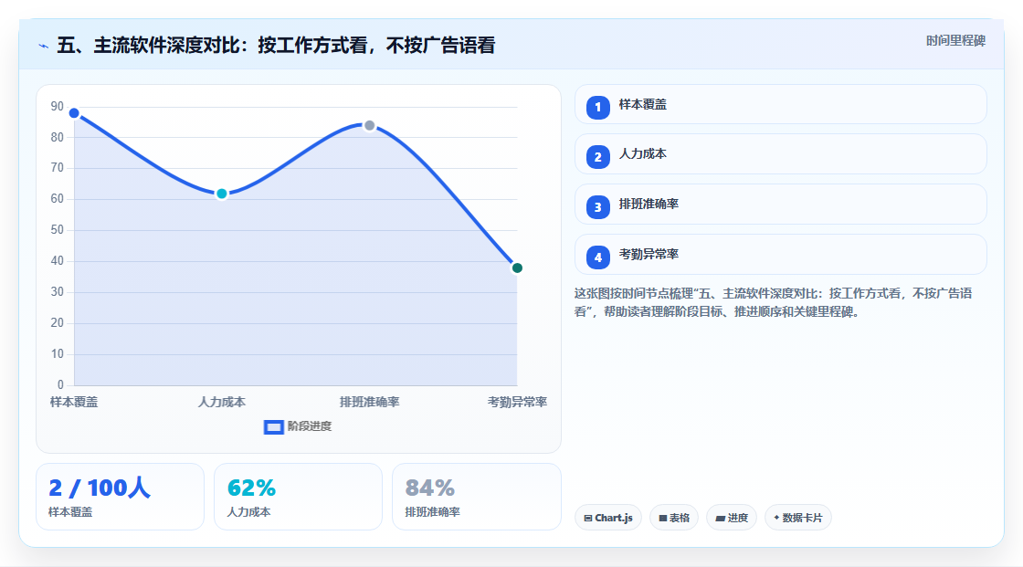 五、主流软件深度对比:按工作方式看,不按广告语看