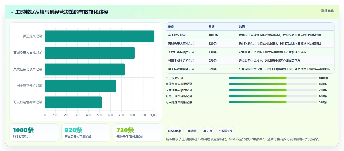 项目管理新趋势：2026年华科工时系统选型指南，8款热门工具深度分析