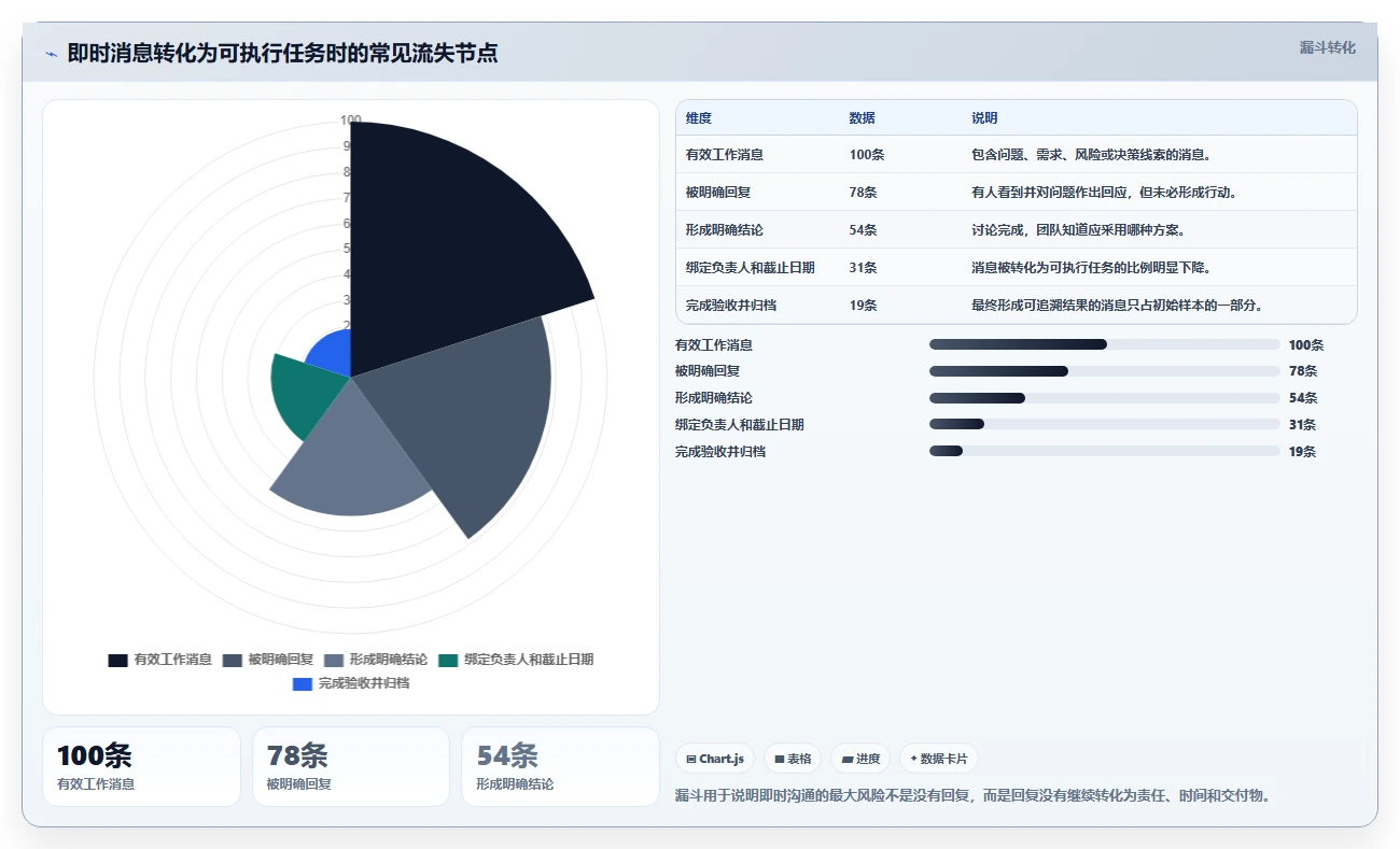 远程办公新标准:2026年不可错过的5款同步协作工具
