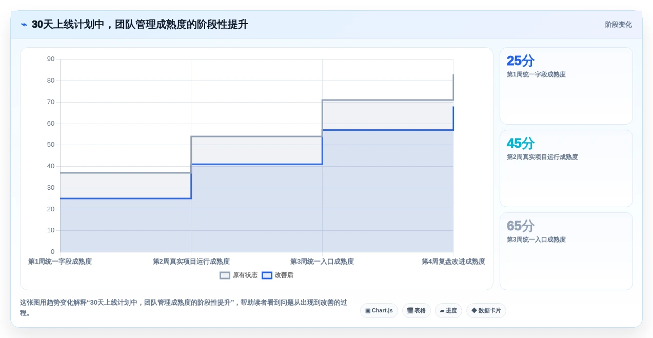 2026年团队效率革命:5大团队待办软件工具对比与选择指南