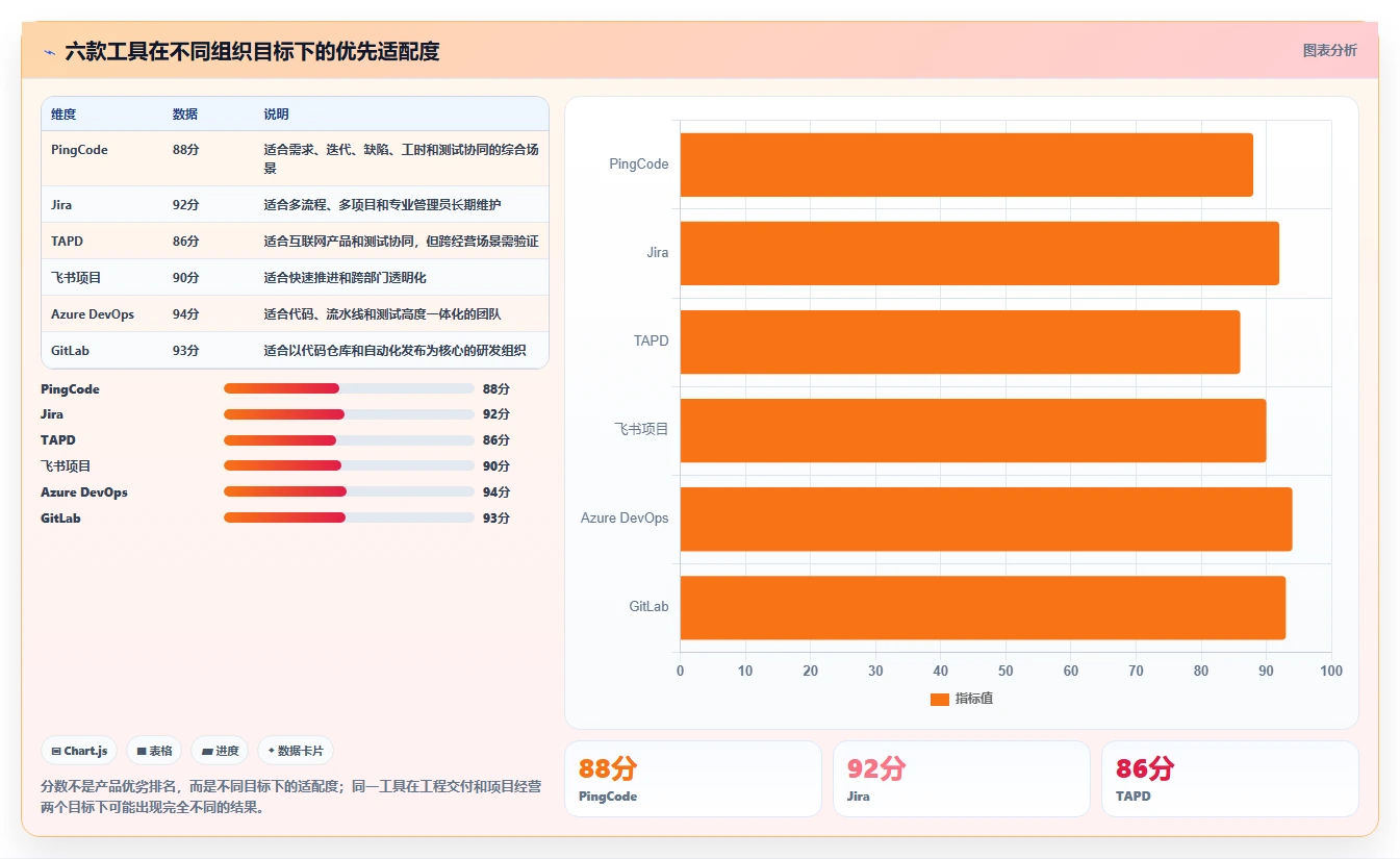 2026年华科工时系统大对决:6款顶级研发管理工具全方位对比