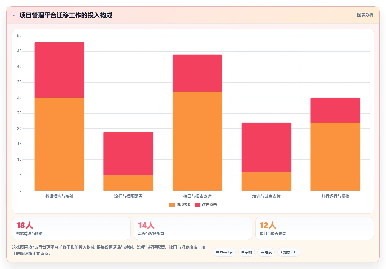 2026年项目管理效率翻倍:7款顶级项目计划软件工具大盘点