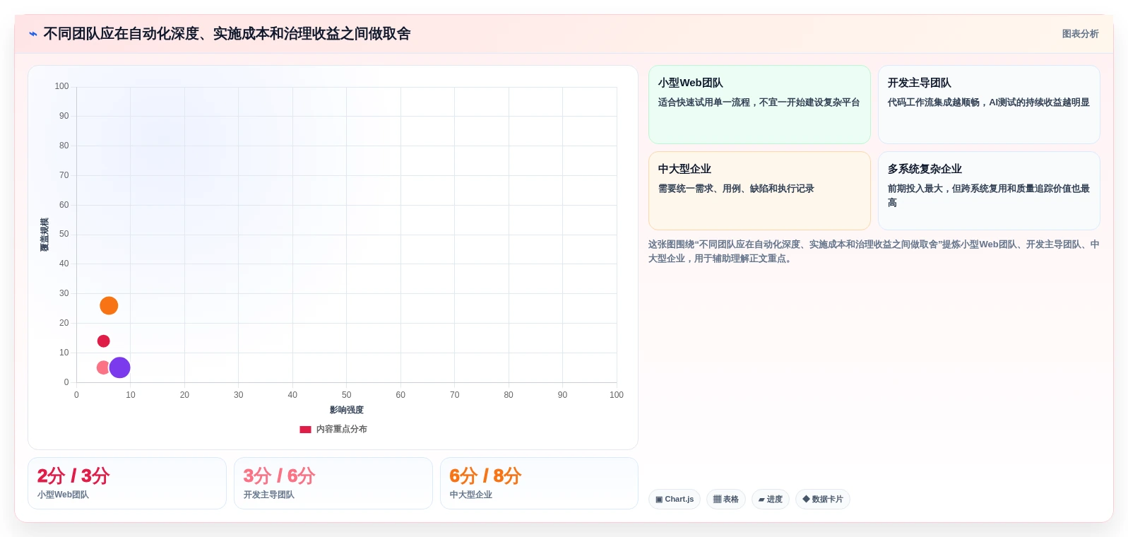 2026年测试效率革命:6款顶尖自动生成测试用例的AI工具盘点