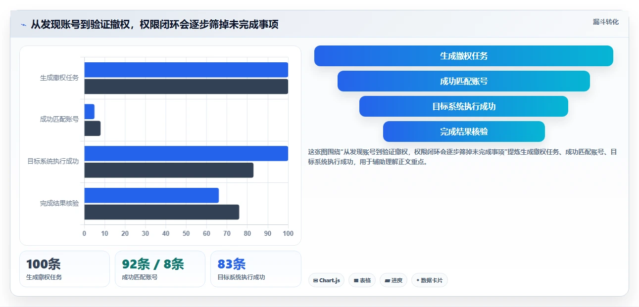 2026年权限管理软件大比拼:6款顶级工具助你轻松掌控企业安全