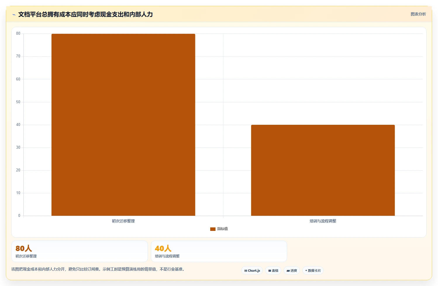 2026年效率之选：6款顶级管理文档工具全方位对比