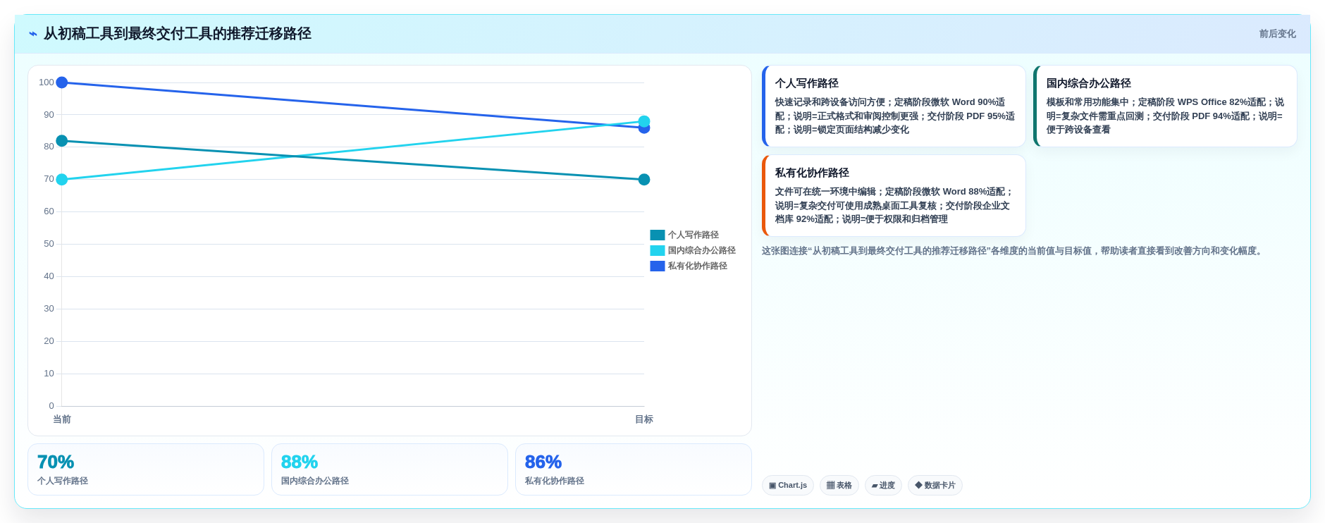 2026年办公效率大提升:6款最佳编辑word文档工具深度对比