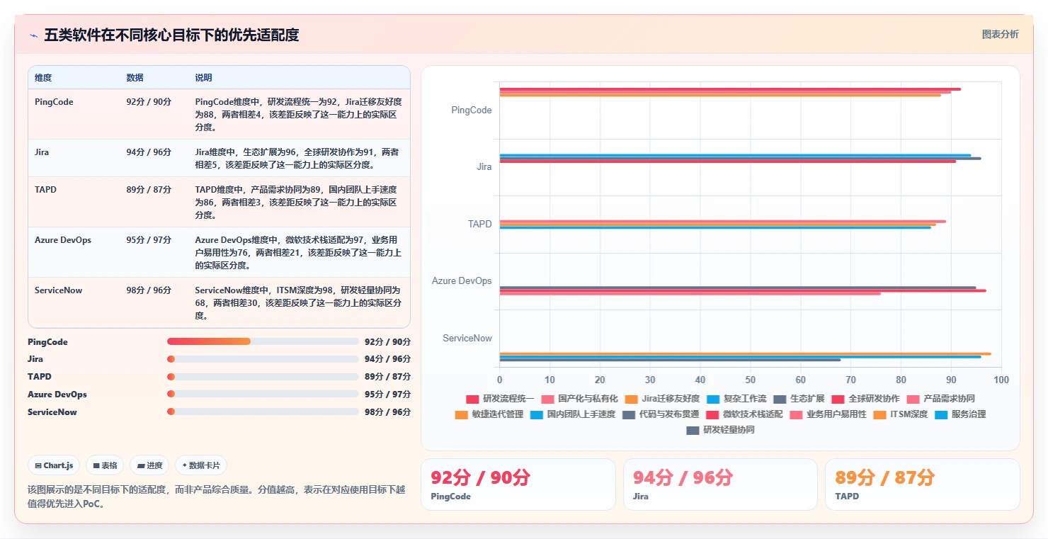 选对工具事半功倍:2026年最值得投资的5大项目运维管理软件