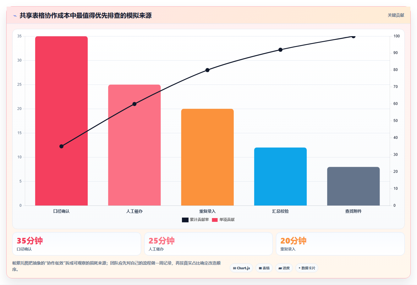 2026年效率之选：6款顶级共同协作的表是啥软件工具全面对比