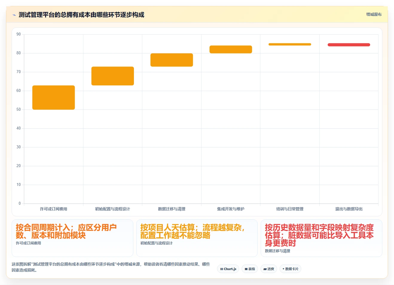 优化研发流程：2026年度7款顶级测试流程管理平台深度评测