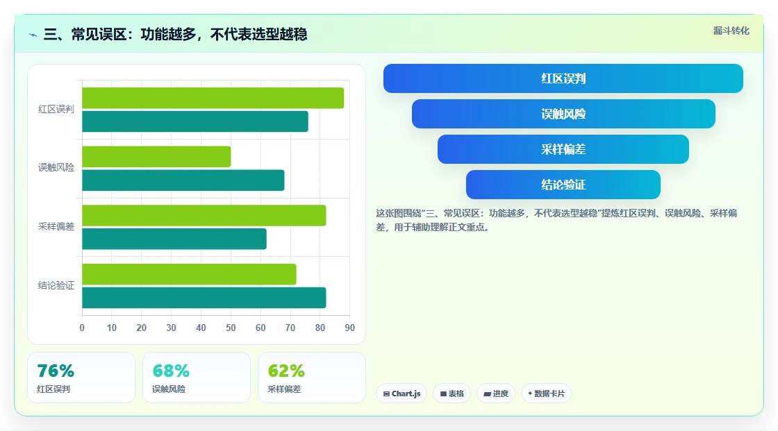 三、常见误区:功能越多,不代表选型越稳