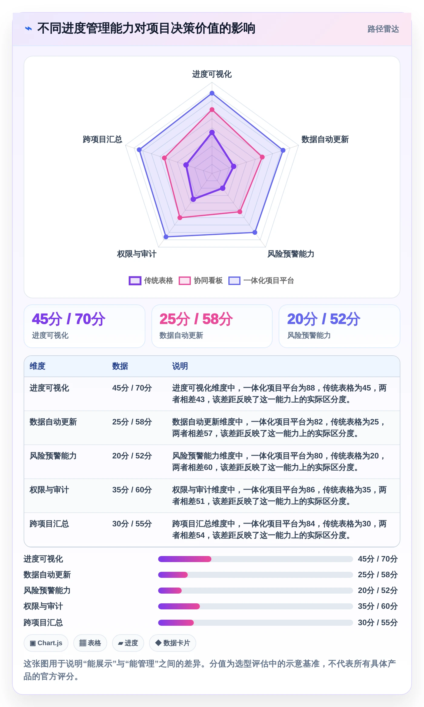 项目管理新趋势：2026年最受欢迎的5款工作进度展示软件盘点