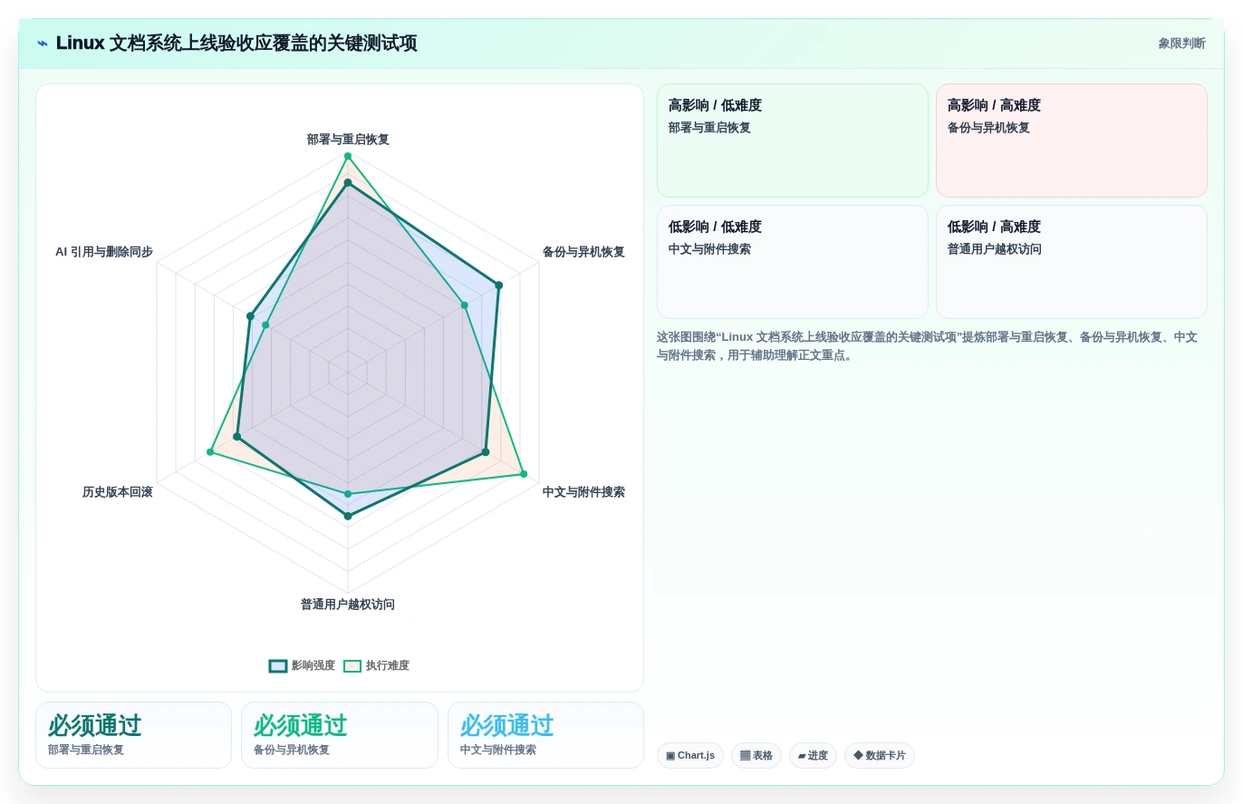 Linux文档管理系统新趋势:2026年值得关注的5大创新工具推荐