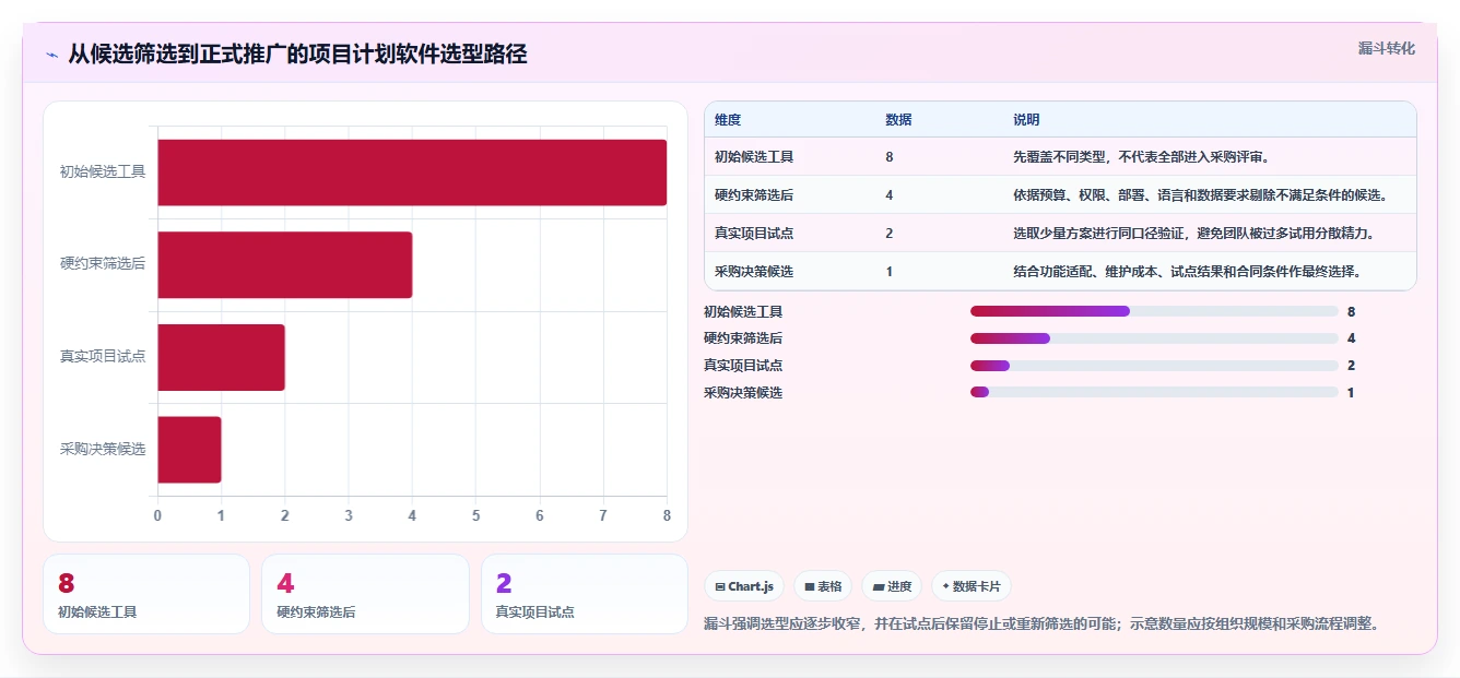 项目管理新趋势：2026年最受欢迎的8大计划制作软件盘点