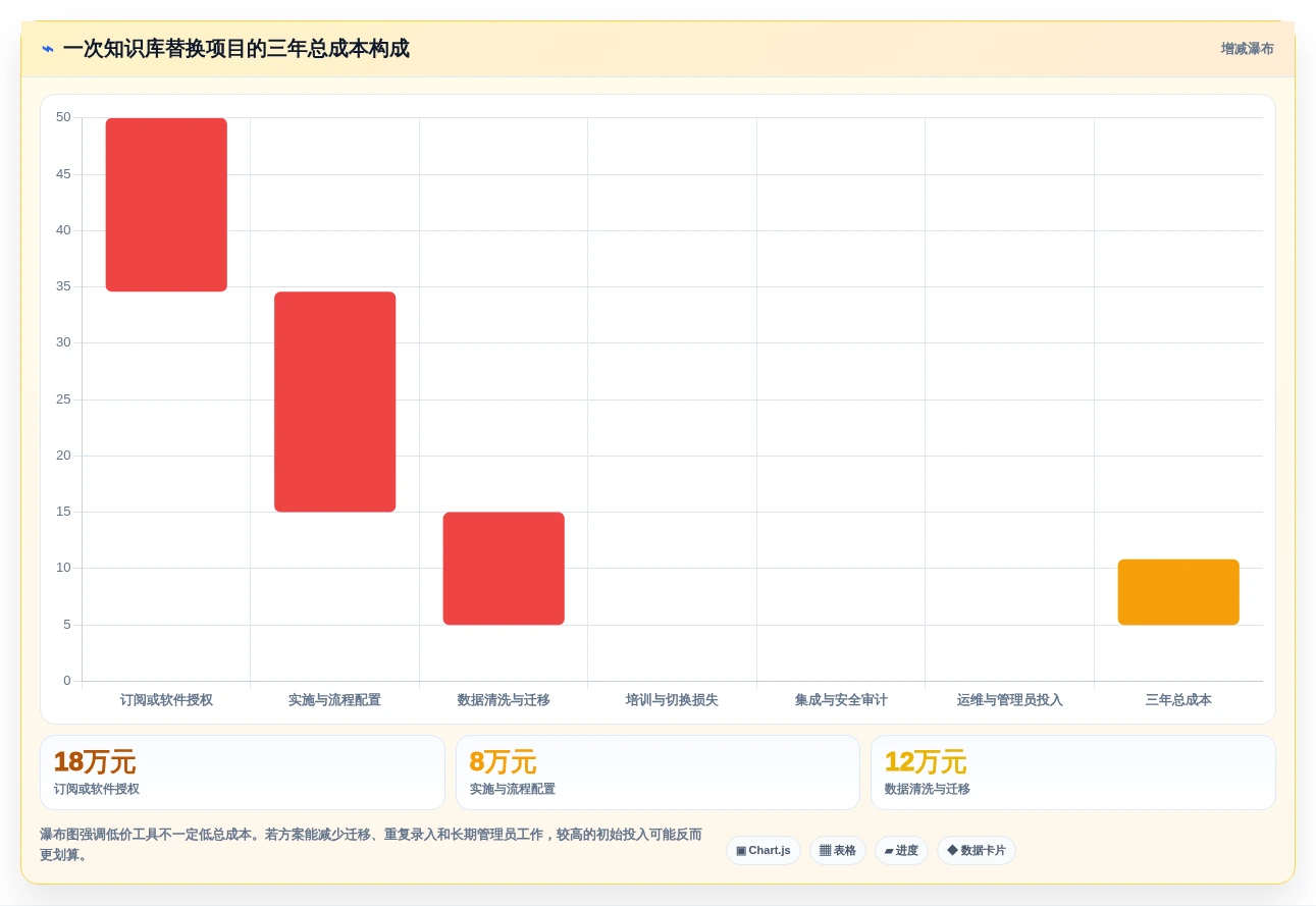 项目管理效率翻倍!2026年值得关注的8款confluence替代软件盘点