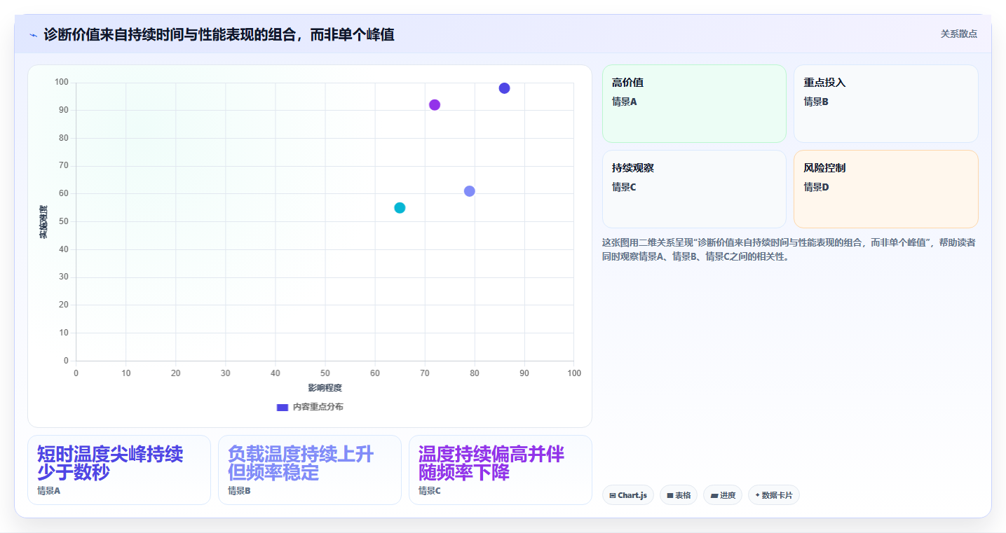 2026年最值得信赖的5大电脑温度检测工具对比:哪款最适合你?