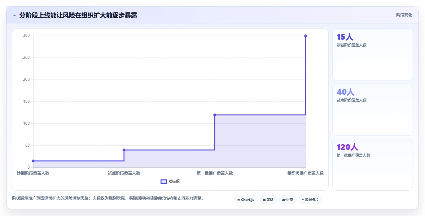 2026年效率之选:10大企业团队同事相互协作类工具深度对比