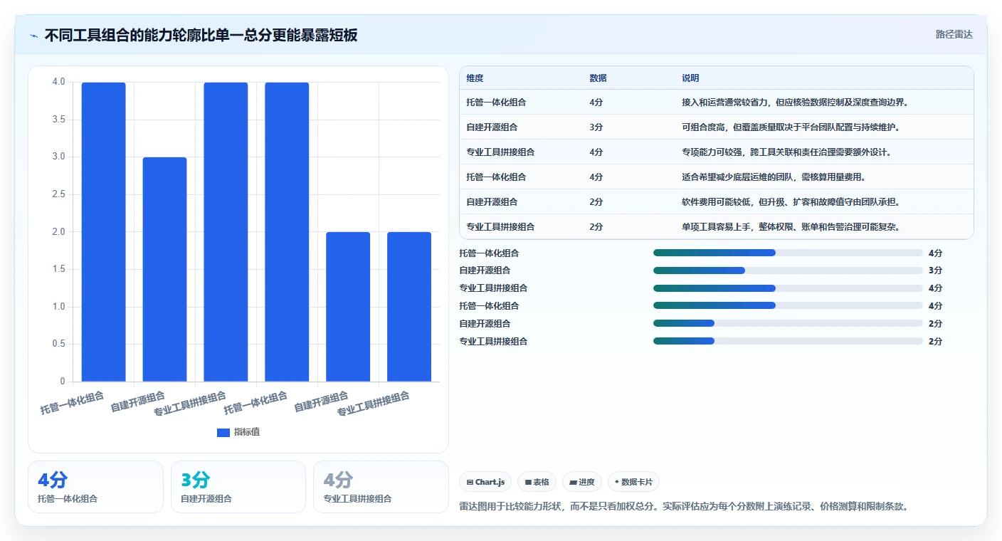 选对工具事半功倍：2026年系统问题检测工具选型指南