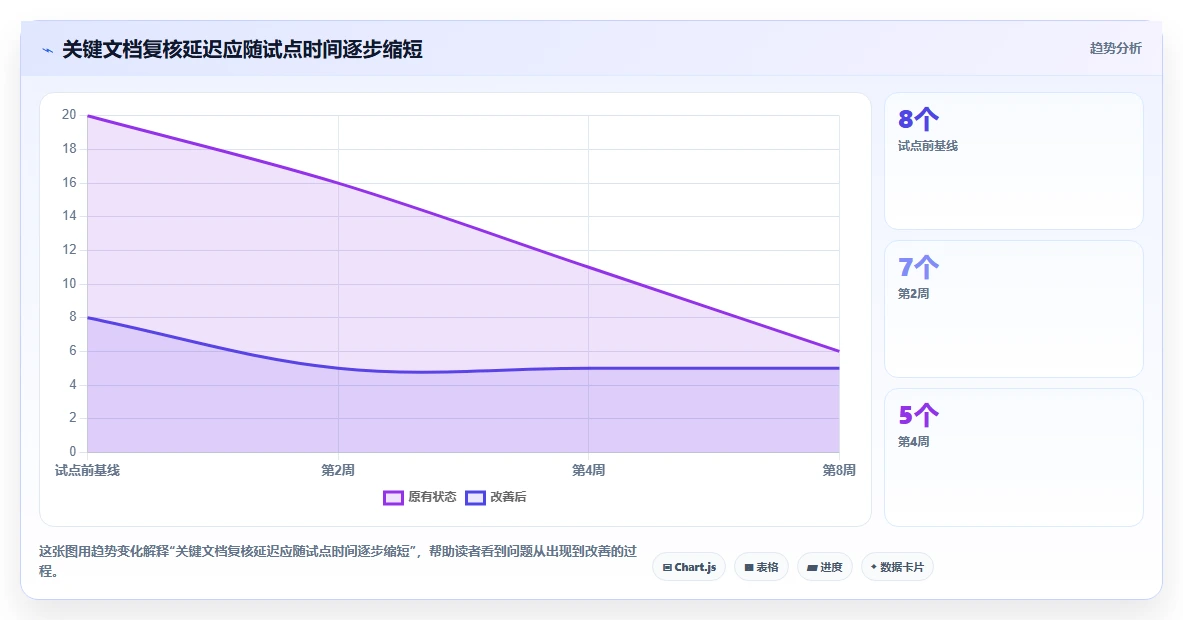 项目管理新趋势：2026年最受欢迎的5款文档在线管理软件盘点