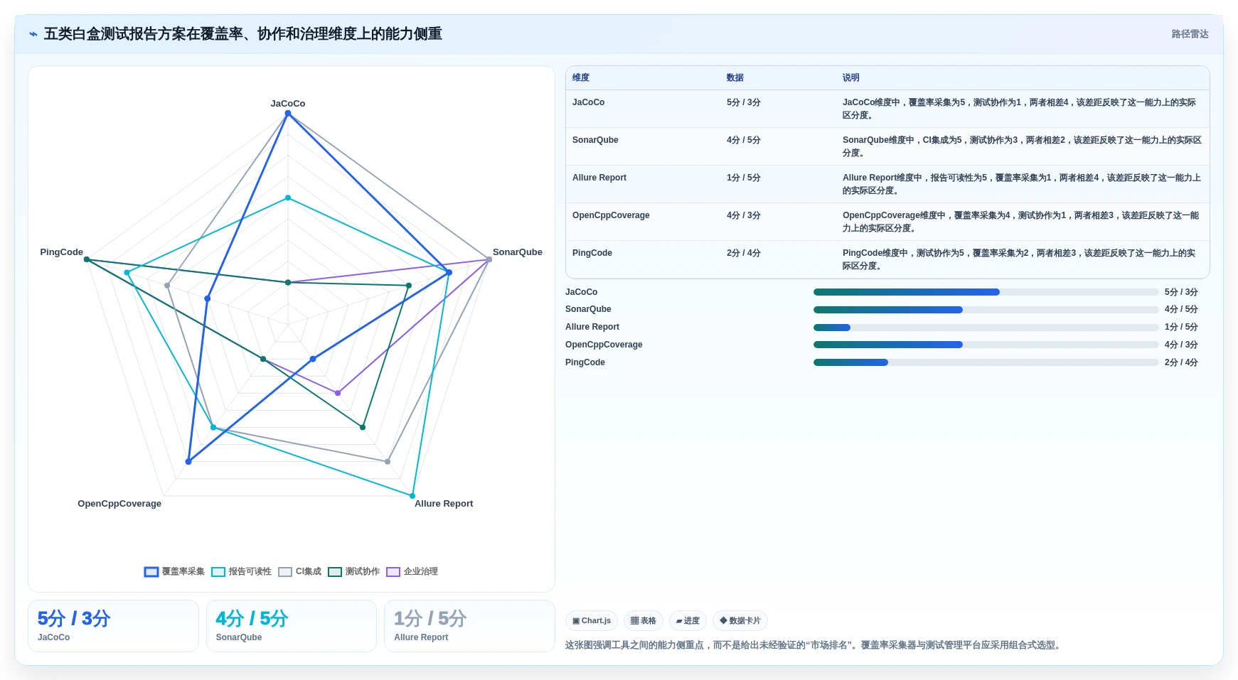 提升测试质量：2026年最受欢迎的5款软件白盒测试报告模板工具盘点