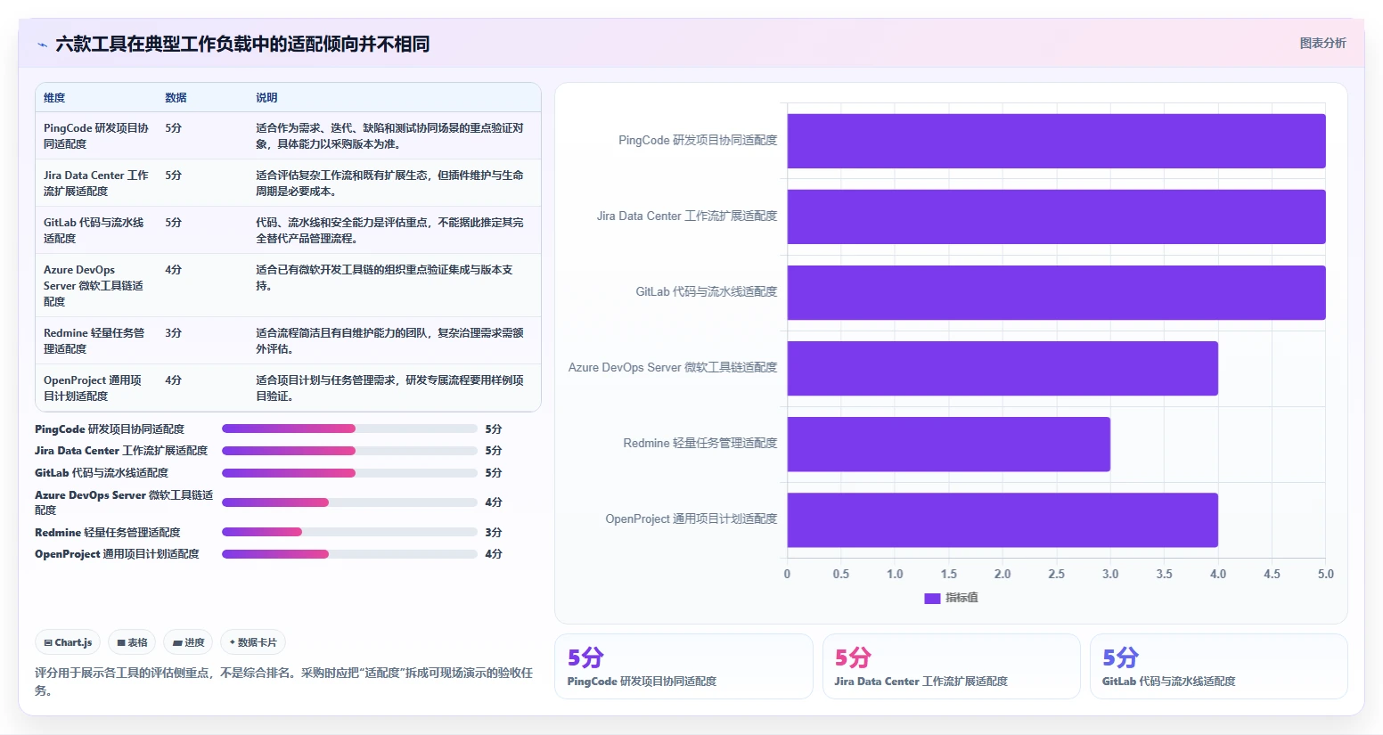PingCode团队版本地部署方案详解：2026年6款热门工具深度评测
