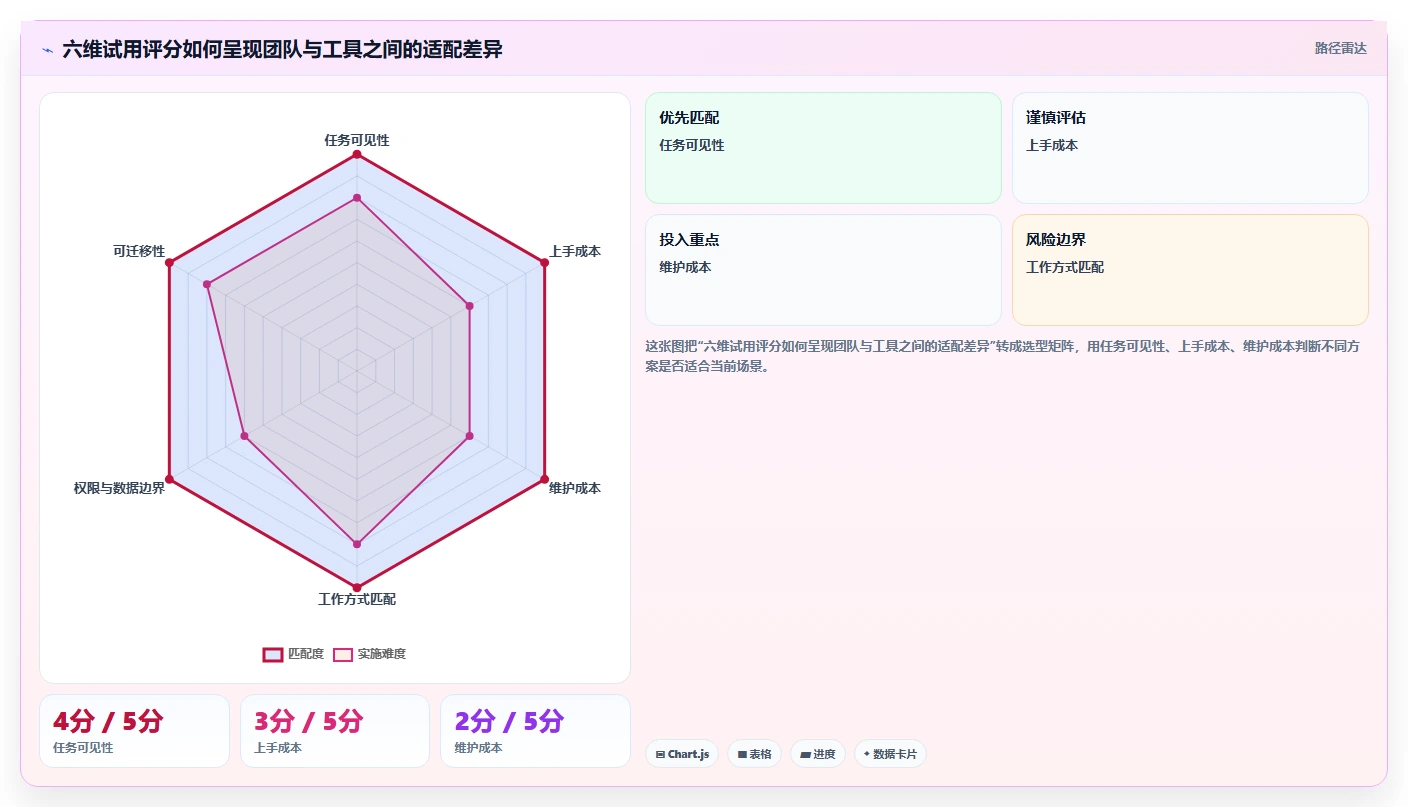 小团队大作为：2026年7款值得尝试的轻量项目管理工具