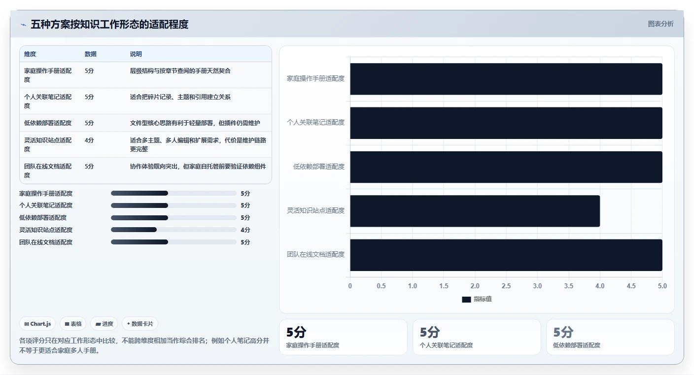 打造智能家庭办公：2026年5款顶级NAS知识库软件深度对比