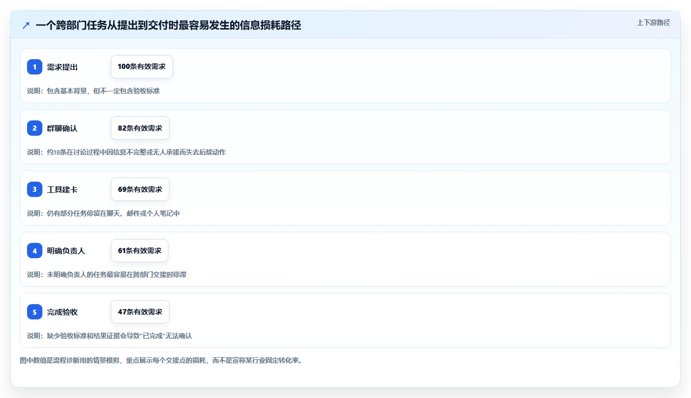 2026年效率革命:6款轻量项目管理工具助你事半功倍