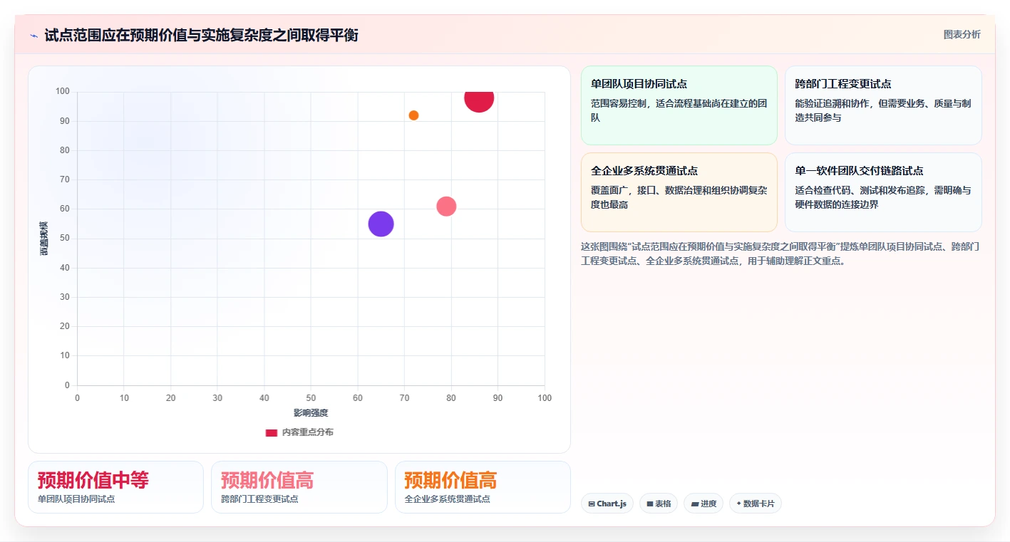 2026年智能制造行业研发管理系统推荐哪款?主流工具深度测评
