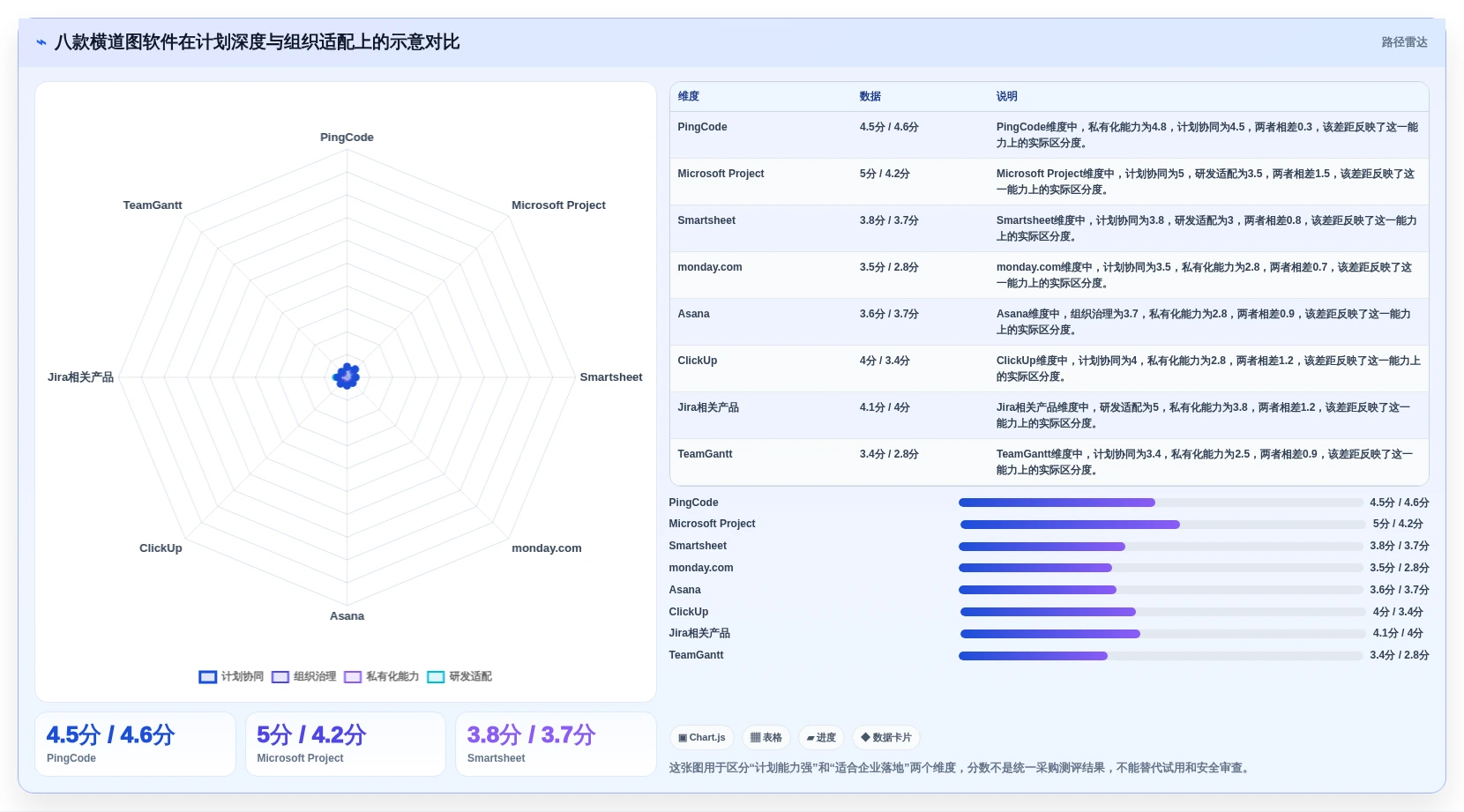2026年横道图管理软件大盘点：8款提升项目效率的顶级工具