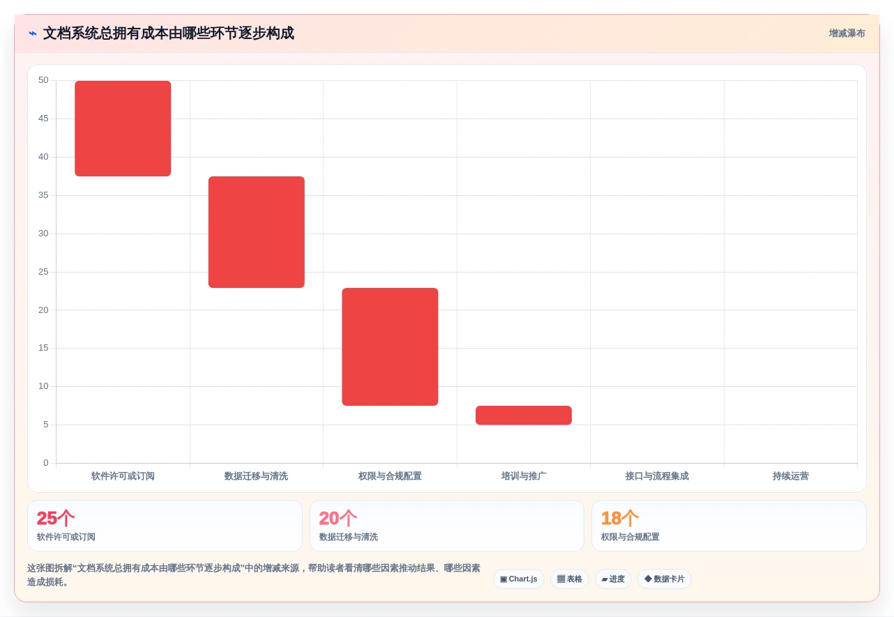 提升团队协作:2026年最值得投资的5款欧奥图文档管理系统