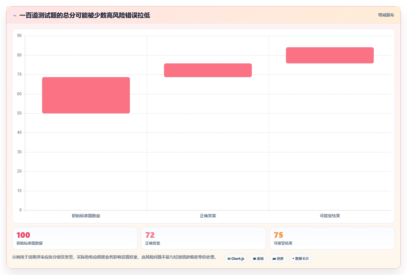 智能办公新时代:如何挑选最适合你的企业文档管理系统AI助手?