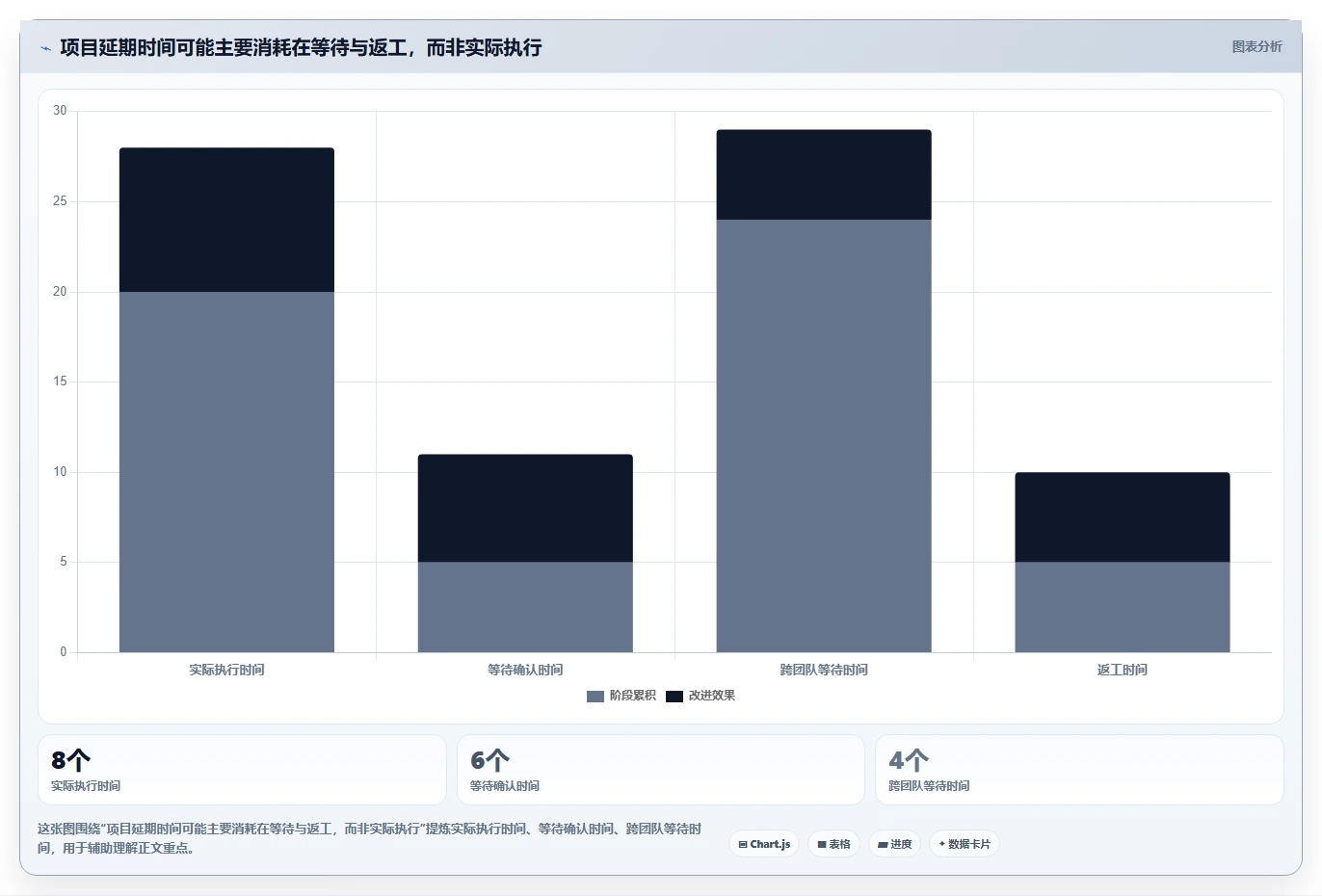 如何选择最适合你的项目管理工具project？2026年终极选型指南