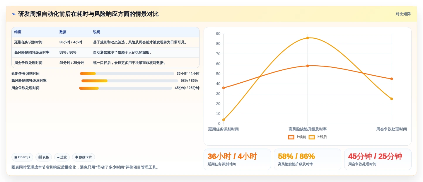 2026年项目管理利器:6款顶级Jira小工具创建工具大盘点