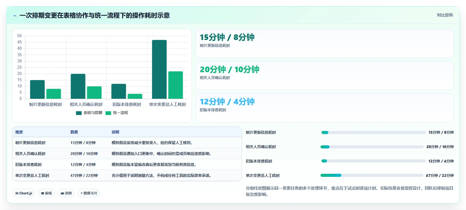 选对制片管理系统事半功倍:2026年8大热门工具对比分析