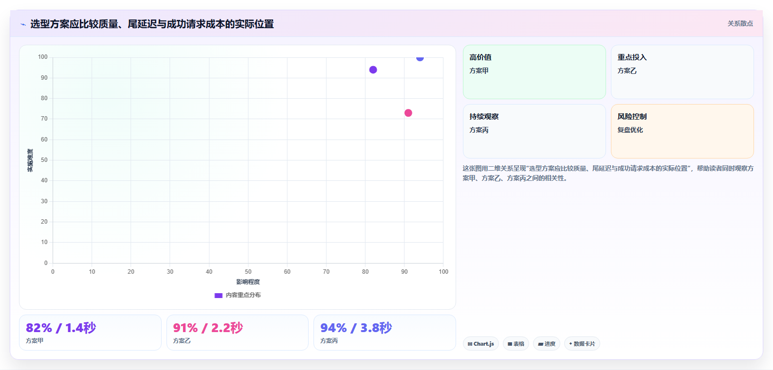 如何选择最适合你的程序调用知识库?2026年研发团队必读选型指南