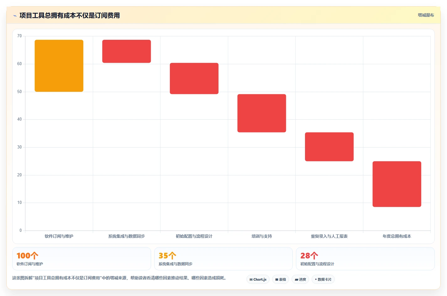 2026年项目管理革新:6大项目工具箱全面对比