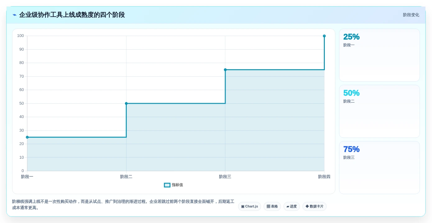 提升团队协作:2026年度5款顶级适合做计划的软件推荐