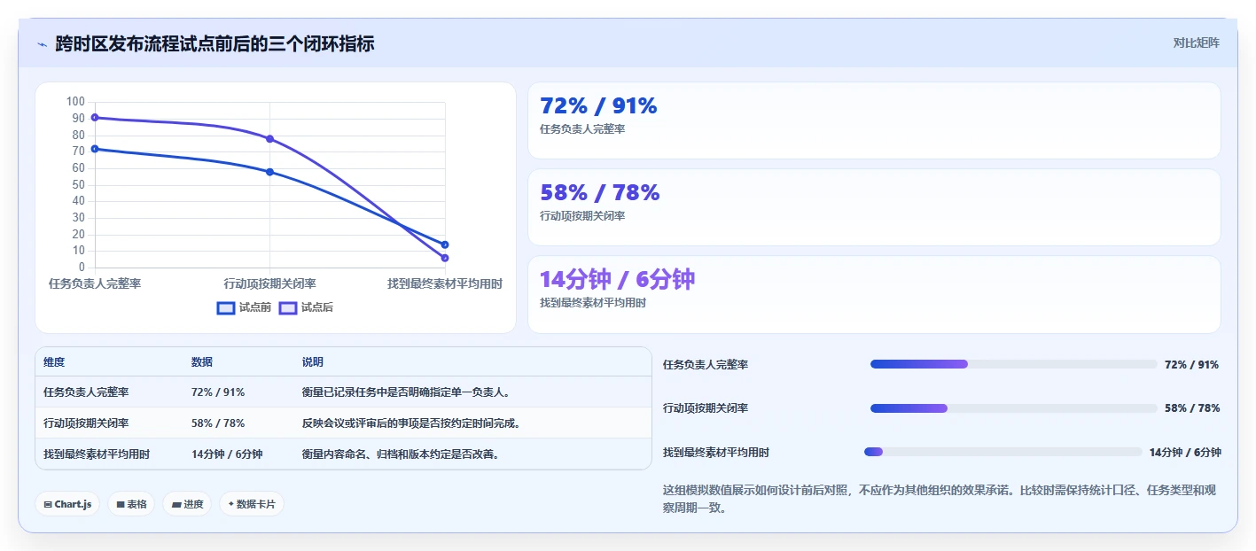 远程办公新常态:2026年不可错过的7款协同工具