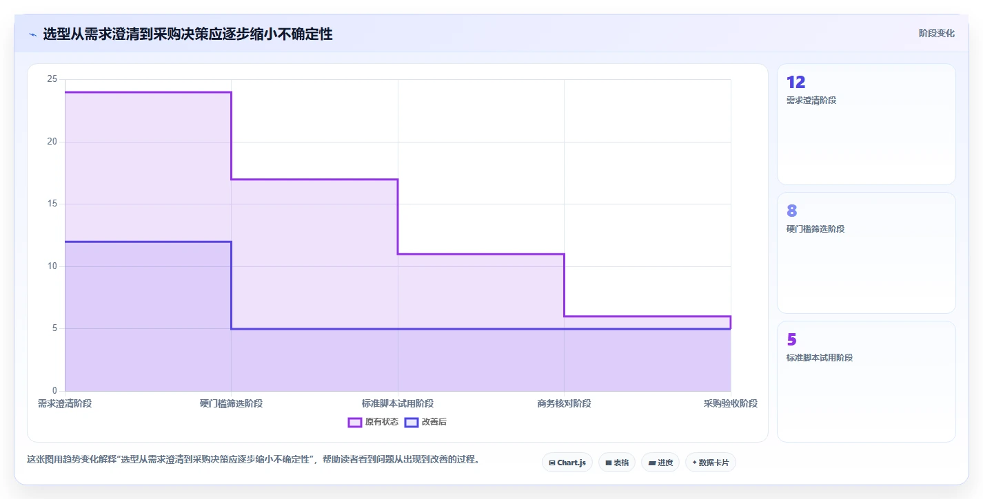 2026年主流研发项目管理软件选型指南:5款企业级平台深度对比