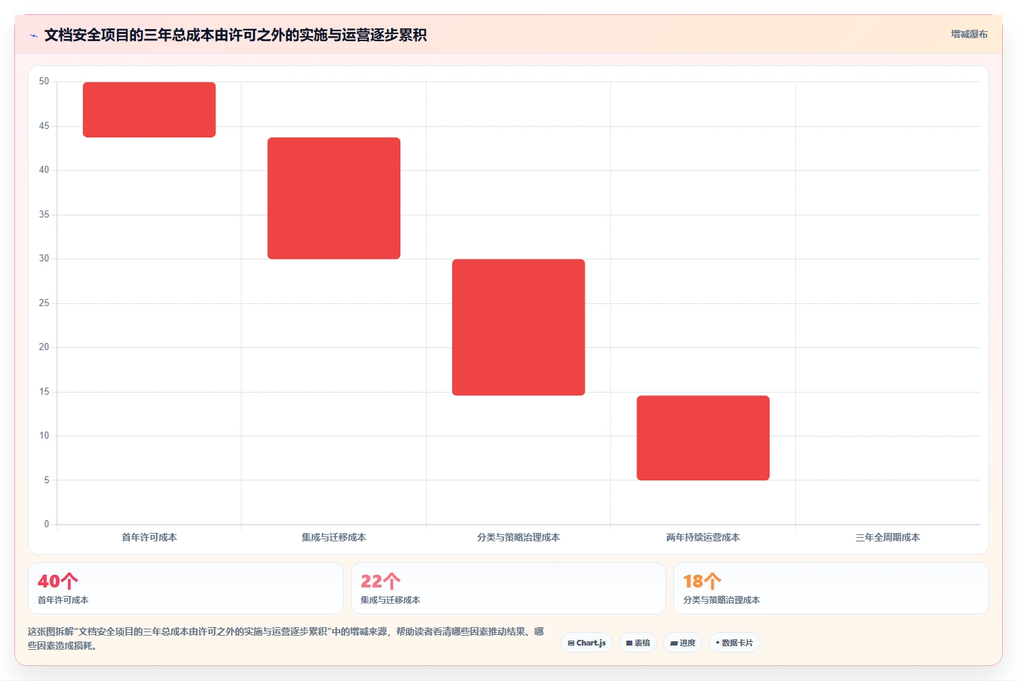 2026年文档安全管理平台大比拼:6款顶级工具深度对比