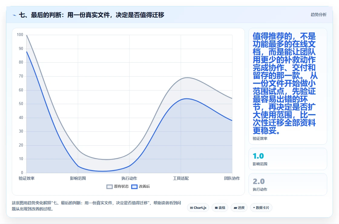 七、最后的判断:用一份真实文件,决定是否值得迁移