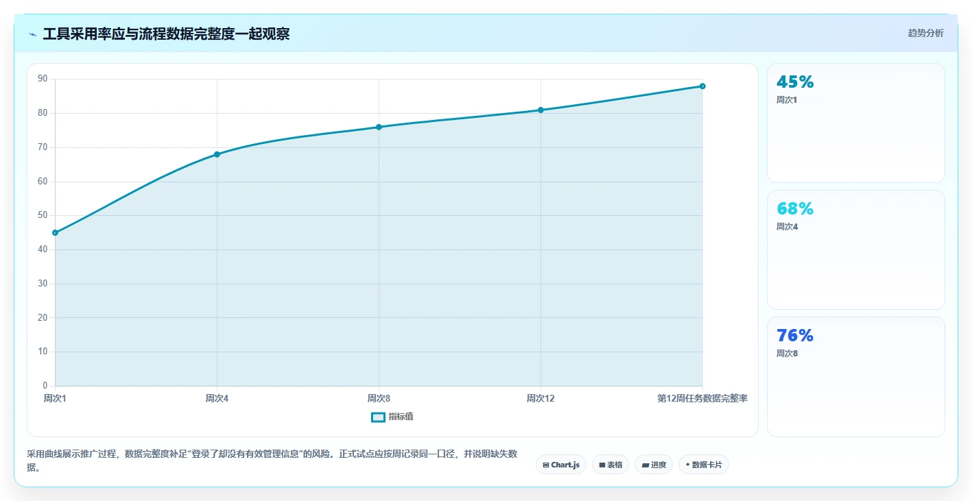 项目管理新趋势:2026年最值得投资的7款软件流程工具推荐