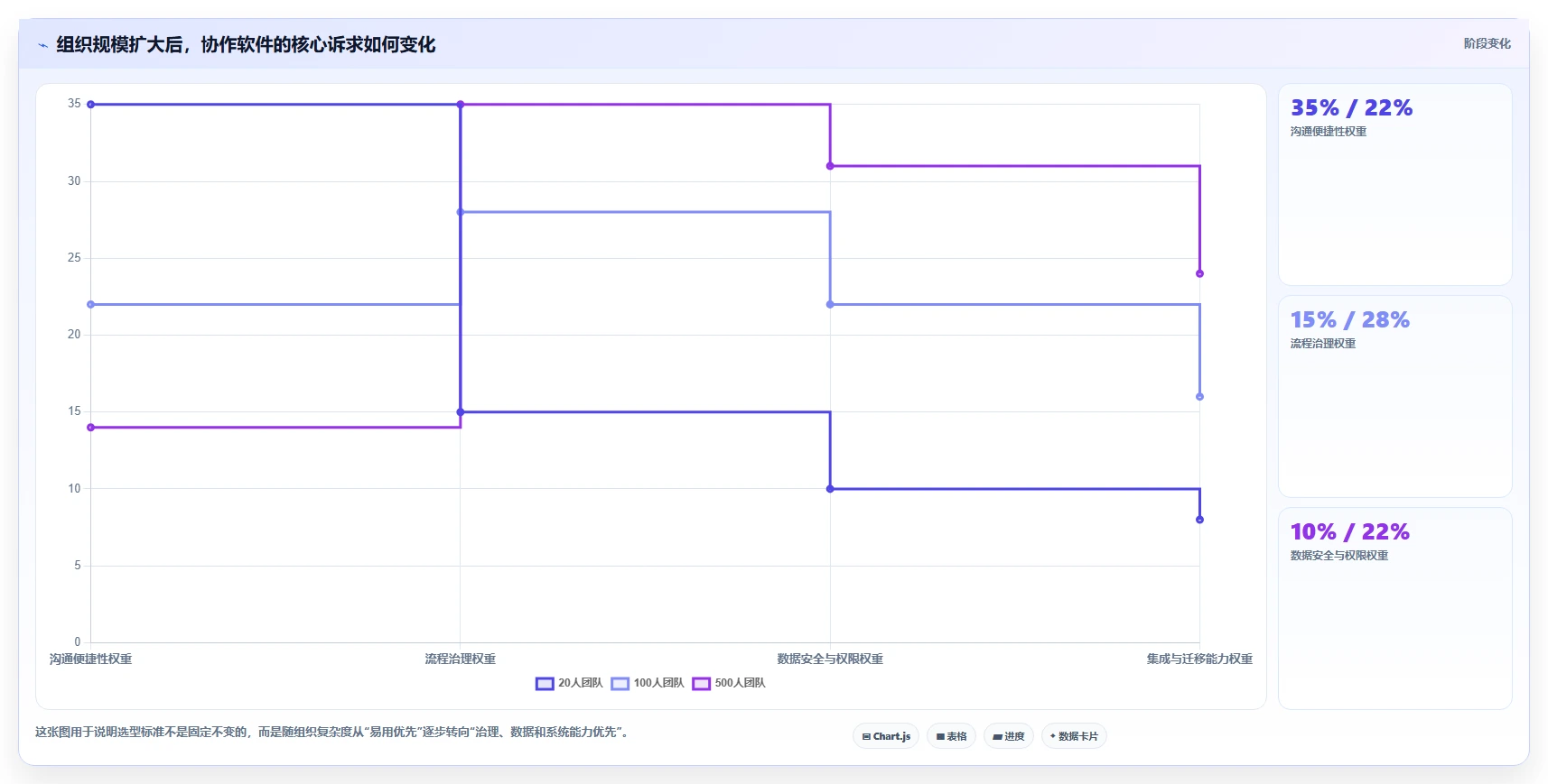 从小团队到大企业：2026年团队工作协作软件选型完全指南