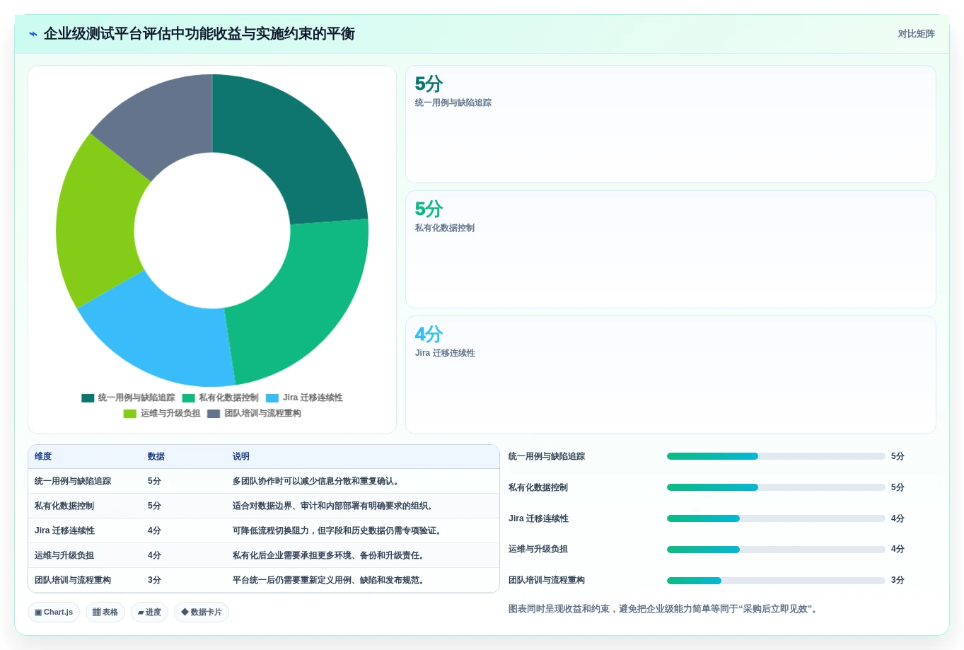 选择困难症？2026年微信小程序登录功能测试用例工具选型指南