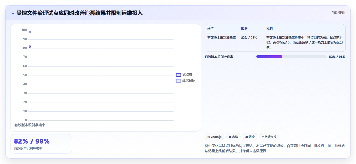 企业管理升级:2026年度5大知识库管理工具 按需求审批留痕功能对比